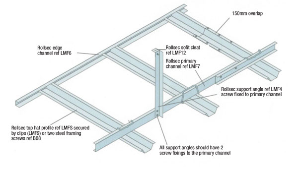 Mf Ceiling System Rollsec Rollsec