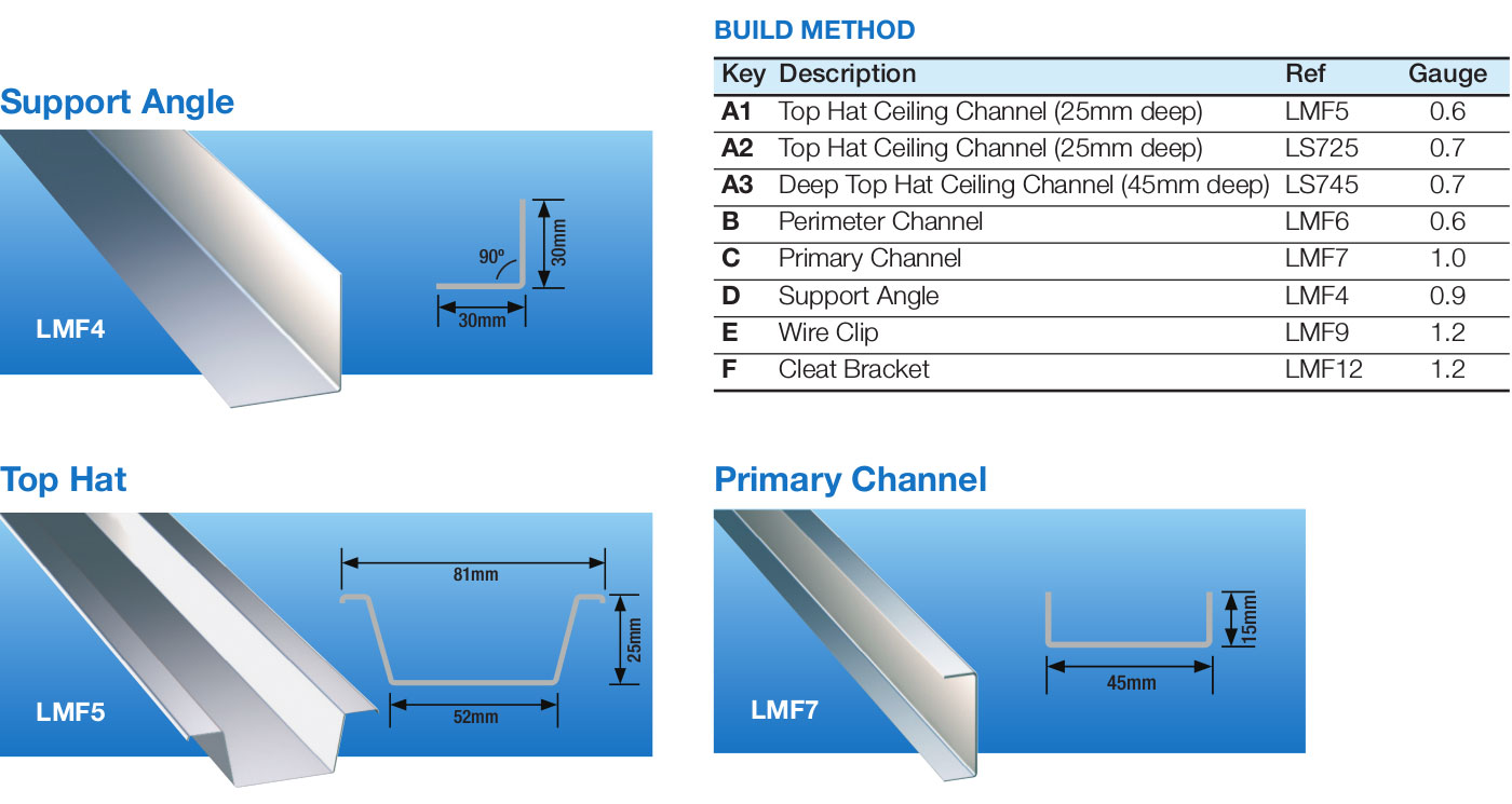 Mf Ceiling System Rollsec Rollsec